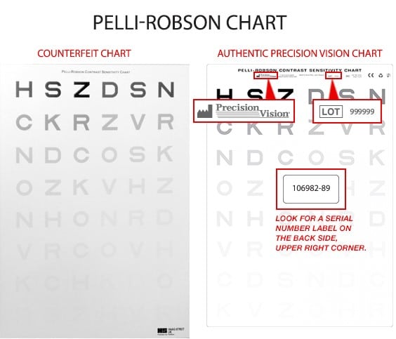 Notice of Counterfeit Pelli-Robson Products. Don't Be a Victim.