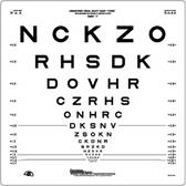 Snellen Eye Test Charts Interpretation
