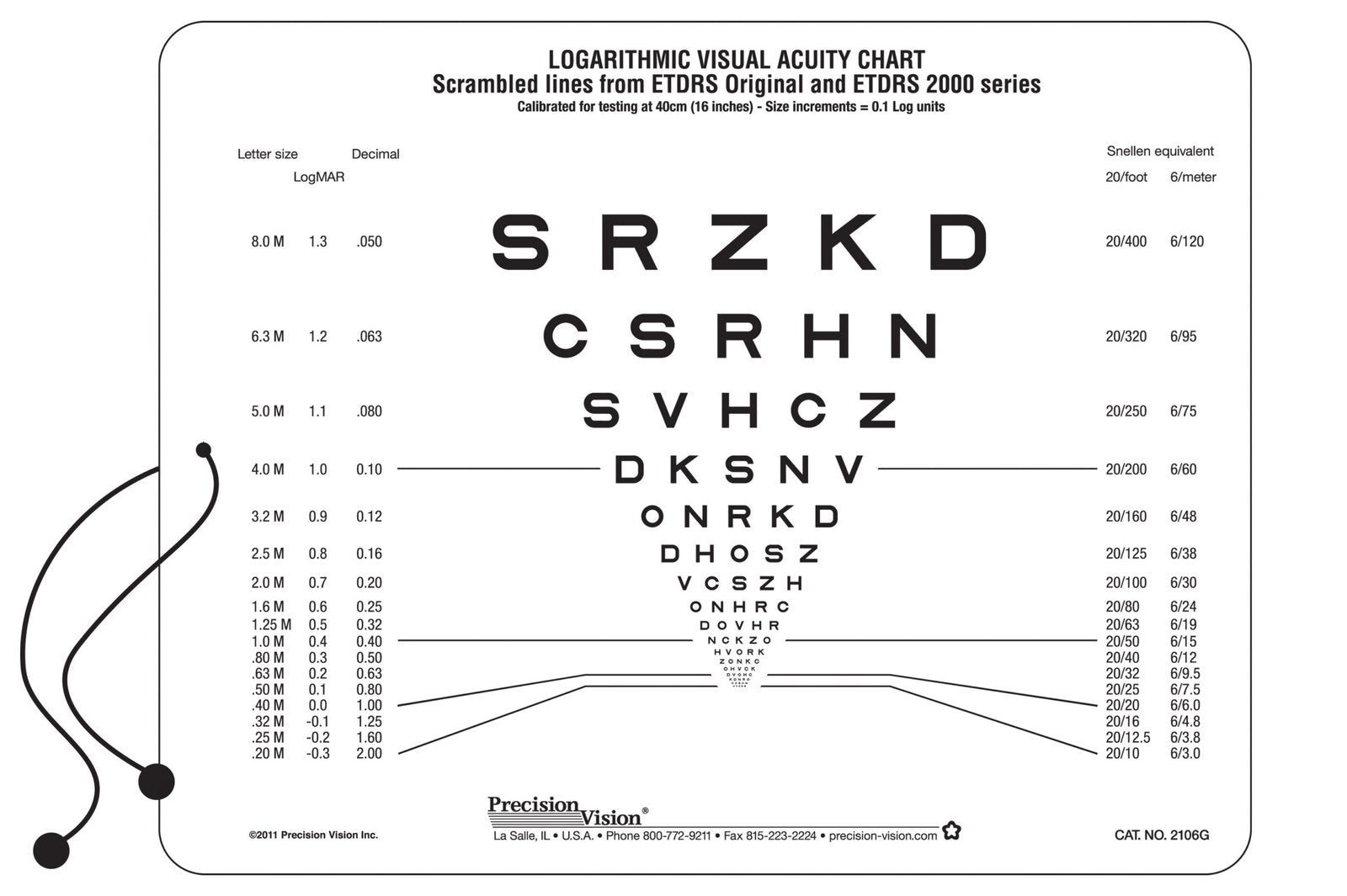 Sloan ETDRS® Format Near Vision Chart (Scrambled)