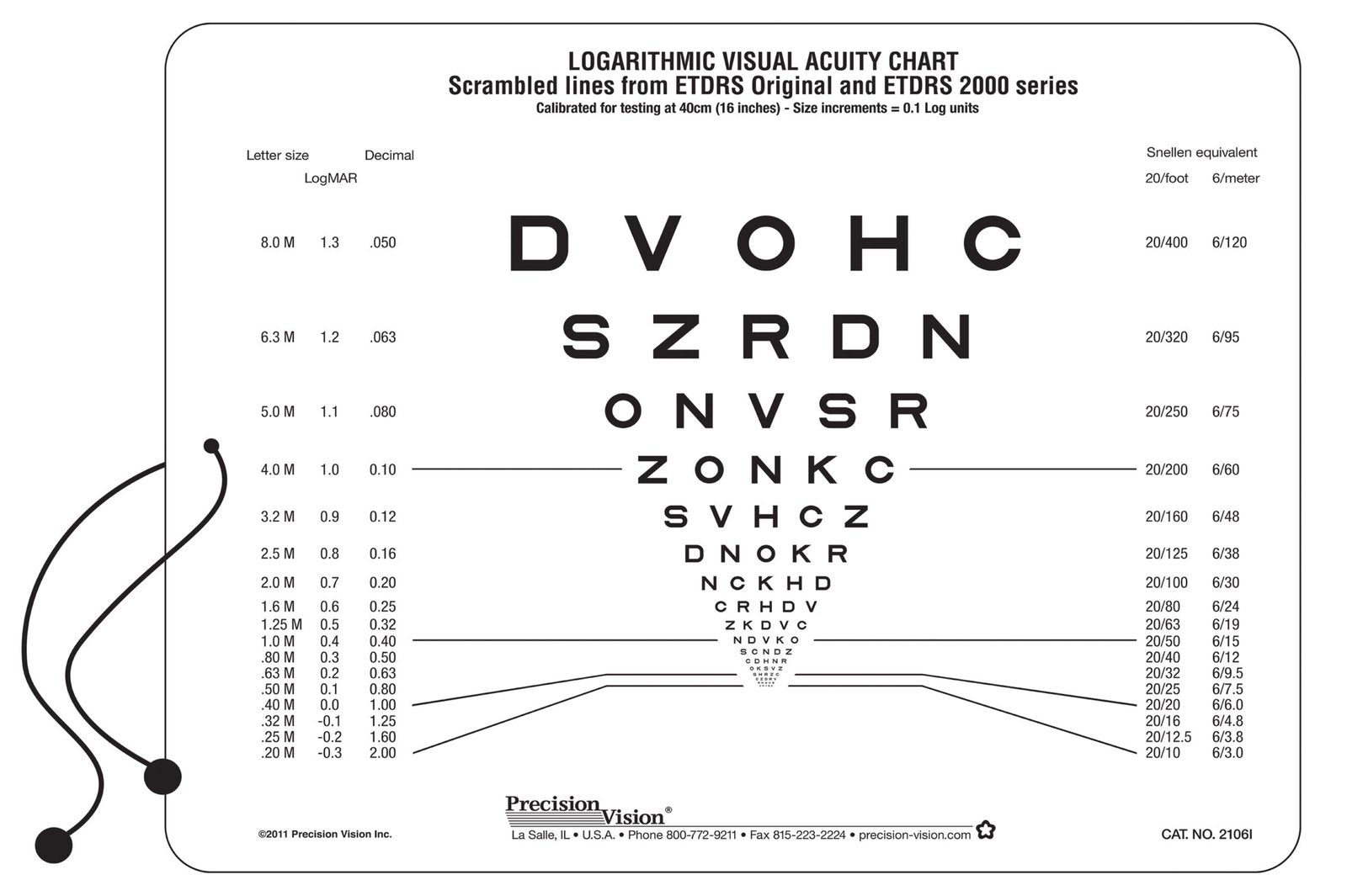 Sloan ETDRS® Format Near Vision Chart (Scrambled)