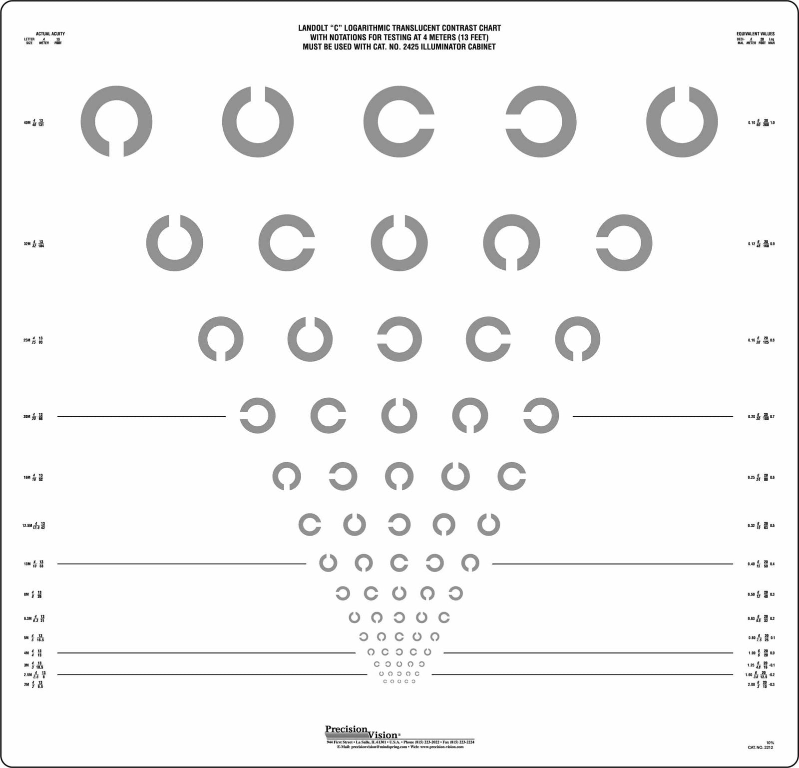 Landolt "C" Translucent Chart