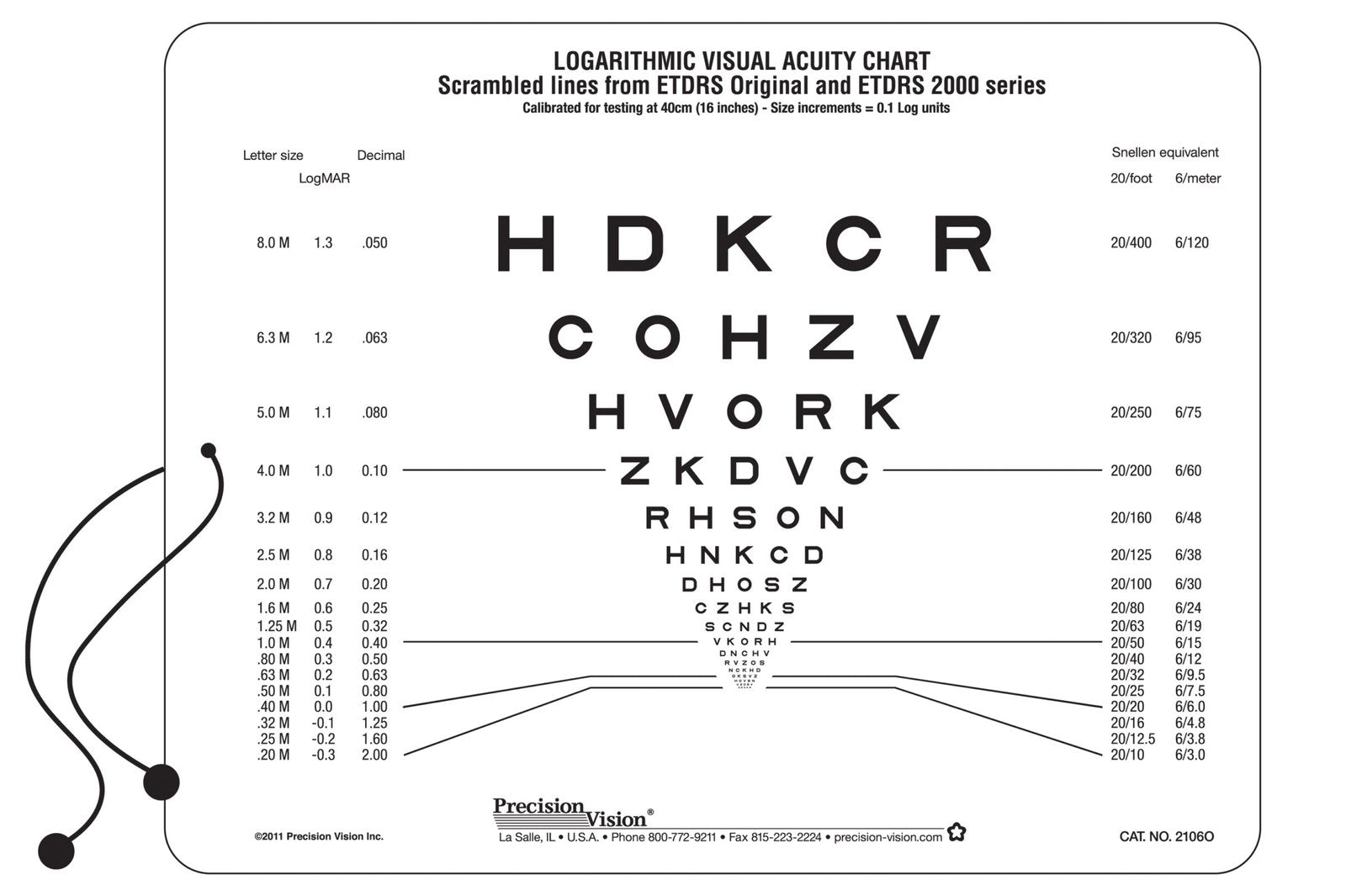 Sloan ETDRS® Format Near Vision Chart (Scrambled)