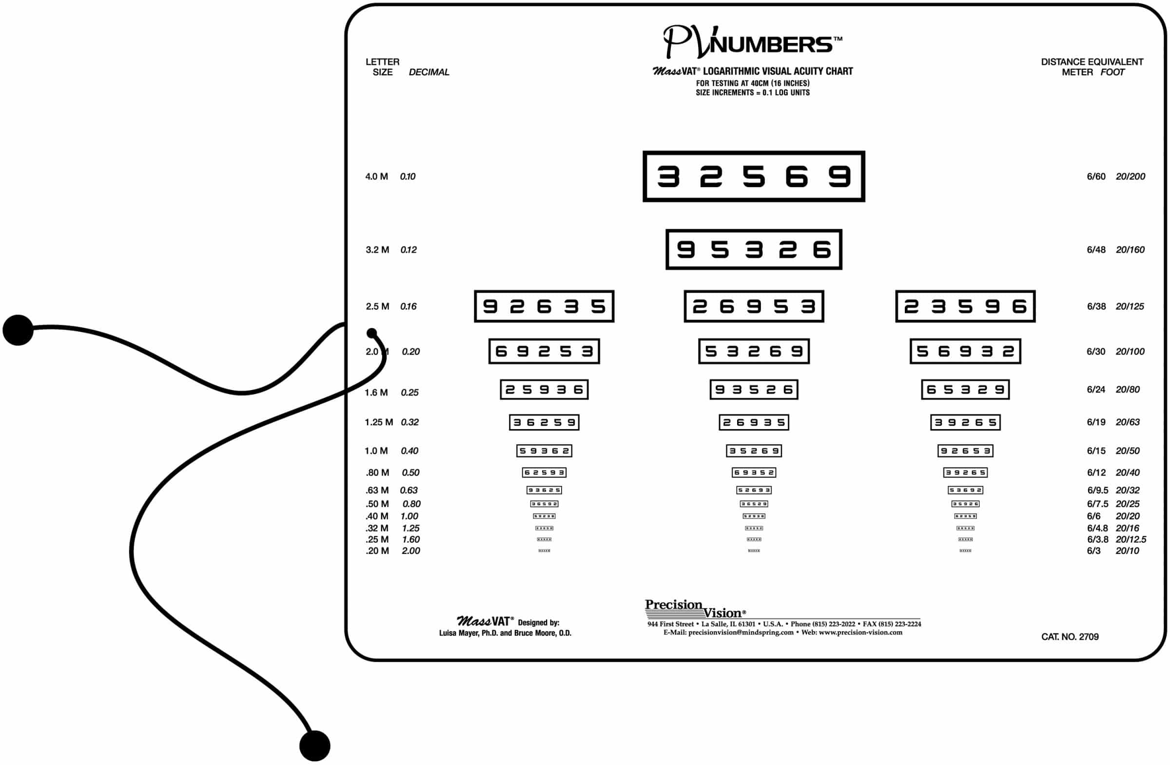 Near or Intermediate Vision Chart