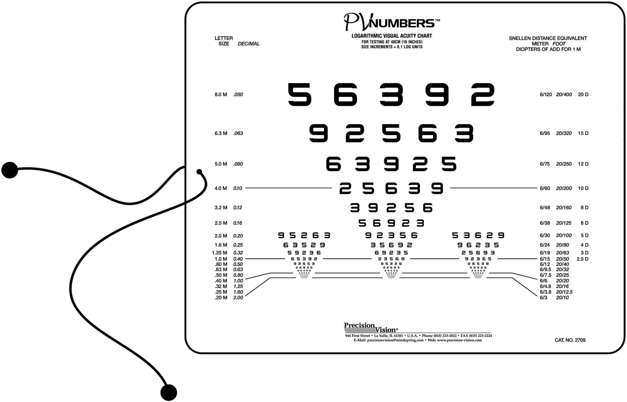Near or Intermediate Vision Chart