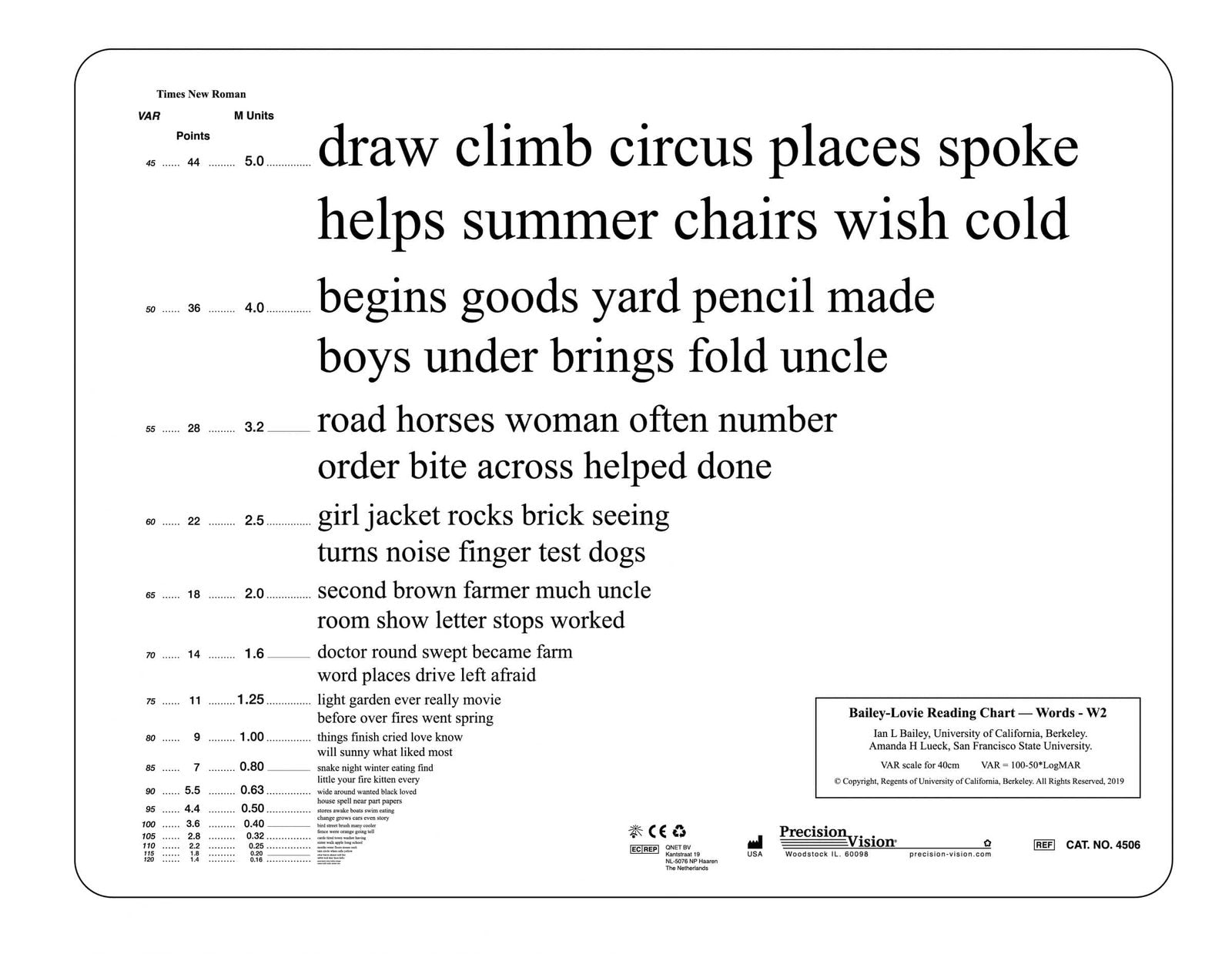 Bailey-Lovie Reading Charts