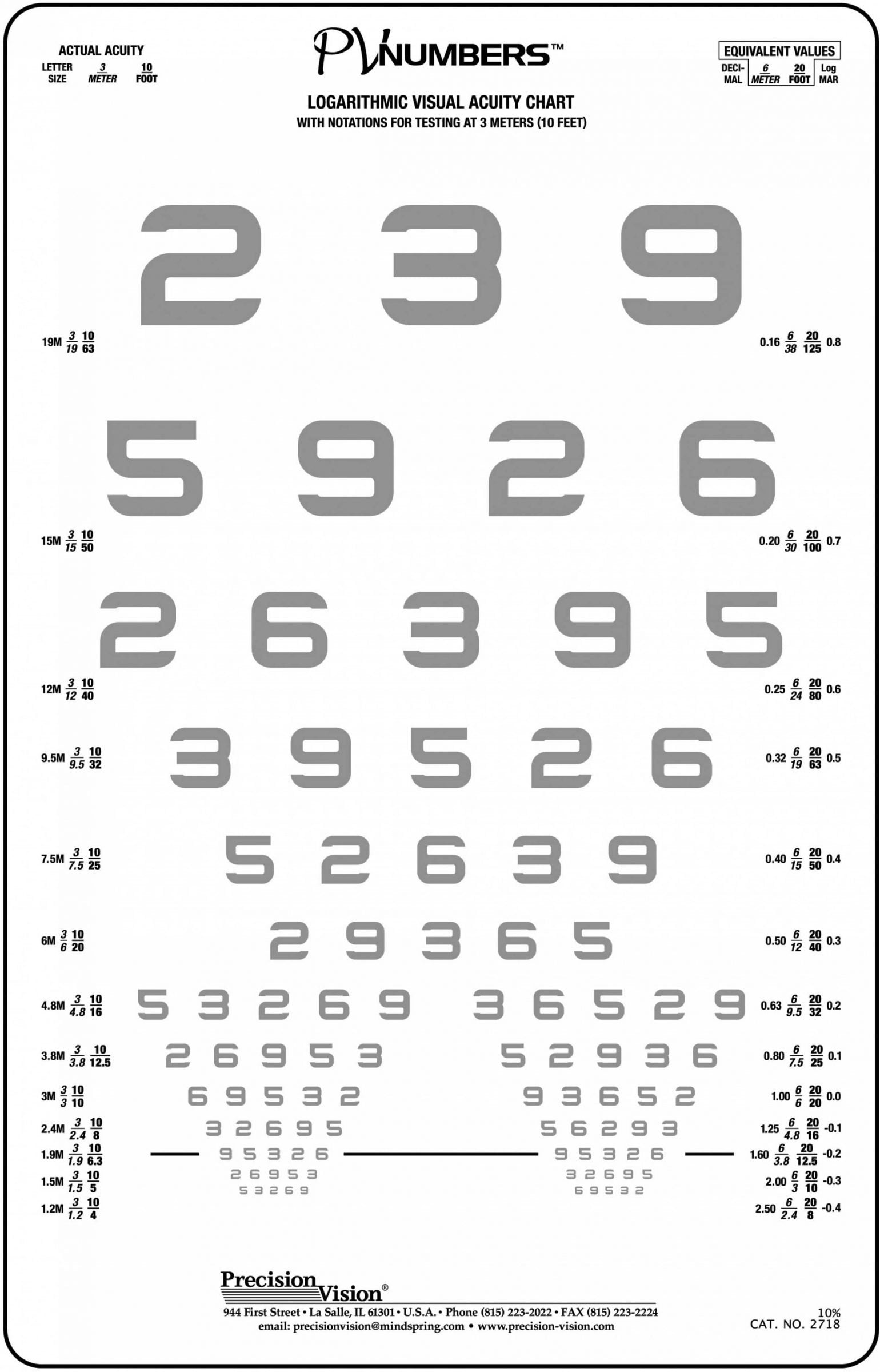 PV Numbers Translucent Chart
