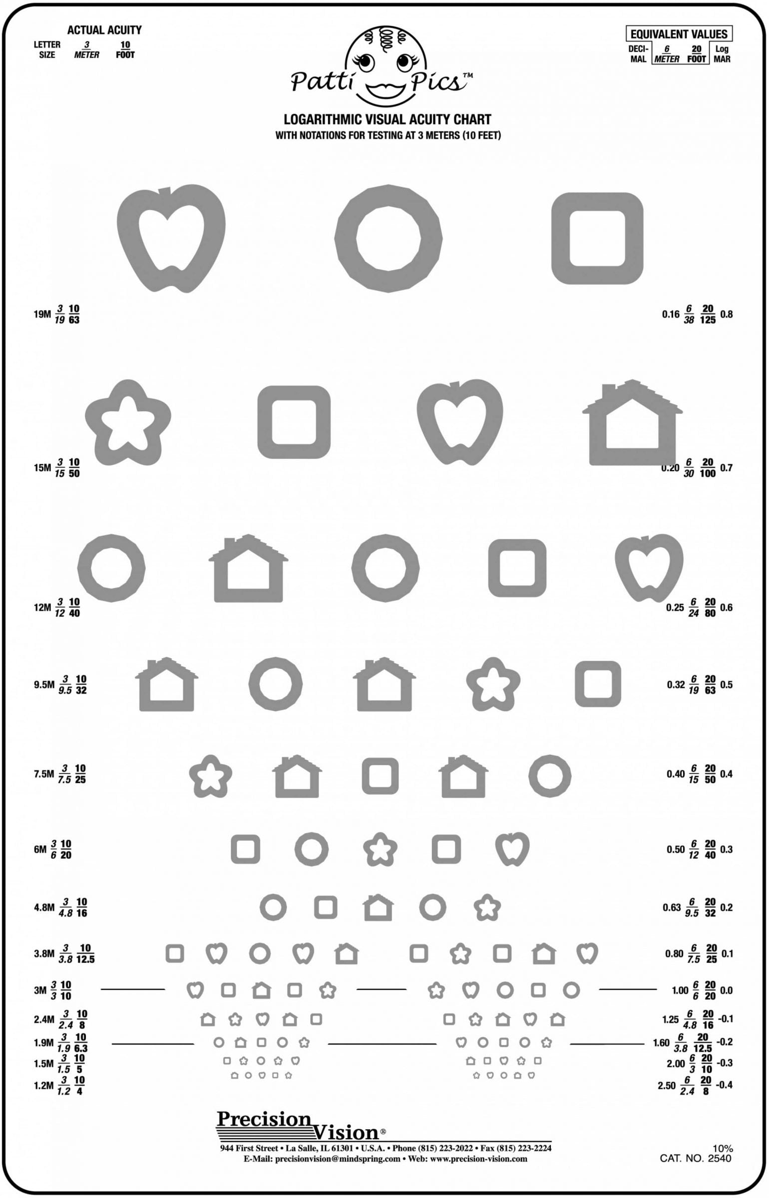 Patti Pics™ Chart