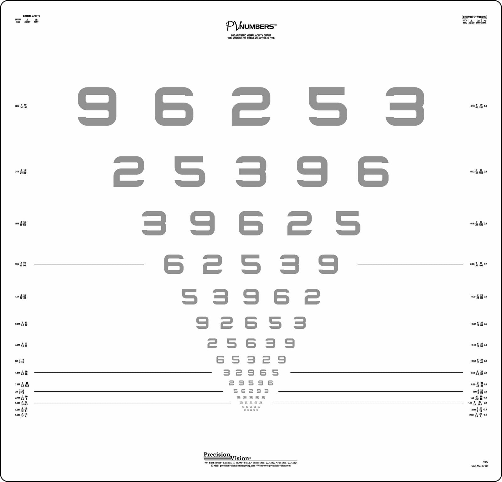 PV Numbers Translucent Chart