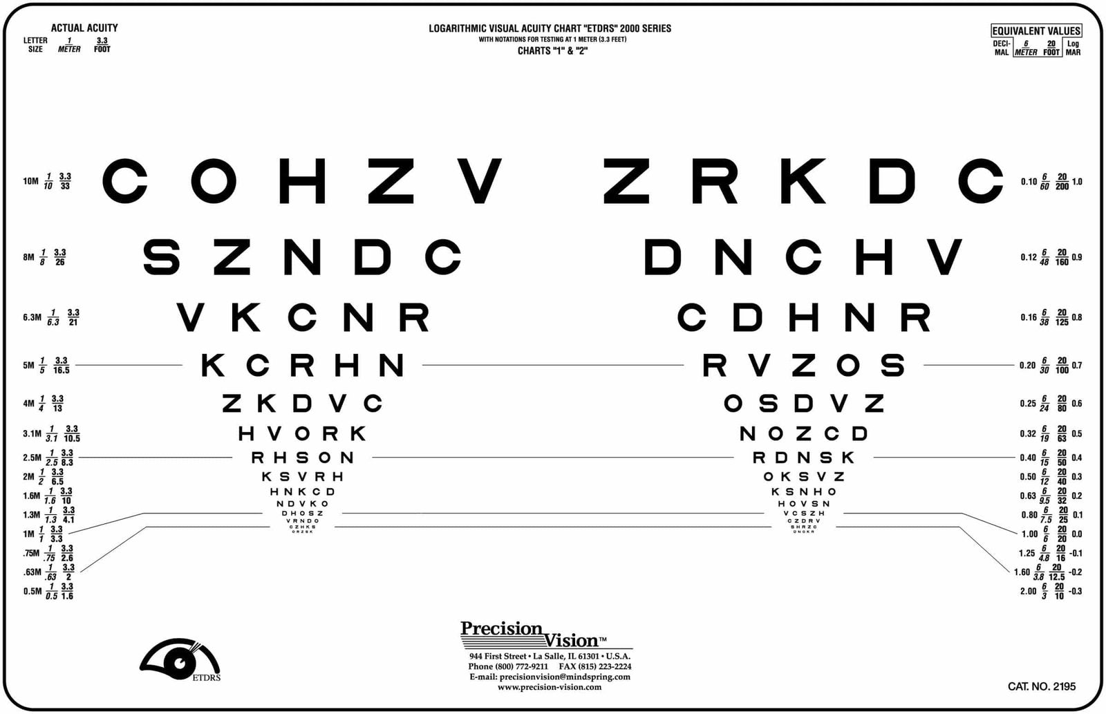 SLOAN Logarithmic Visual Acuity Charts 1 and 2ETDRS® 2000 Series
