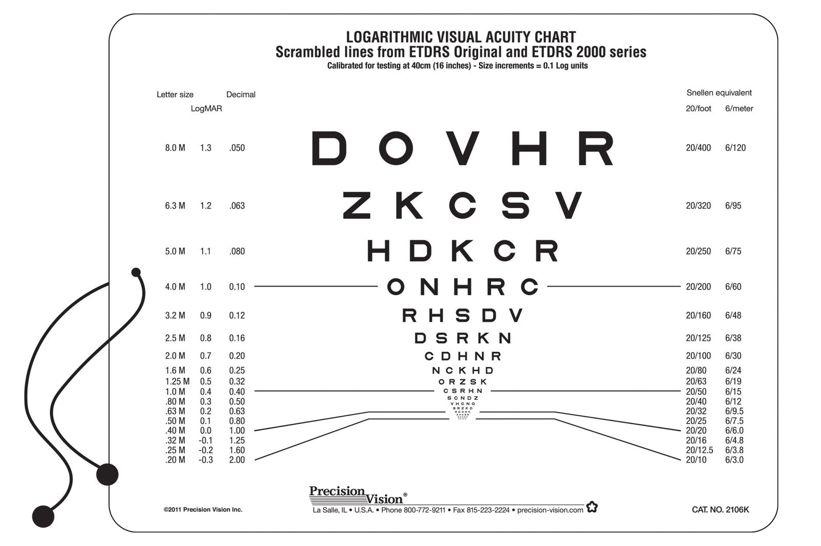 Sloan ETDRS® Format Near Vision Chart (Scrambled)