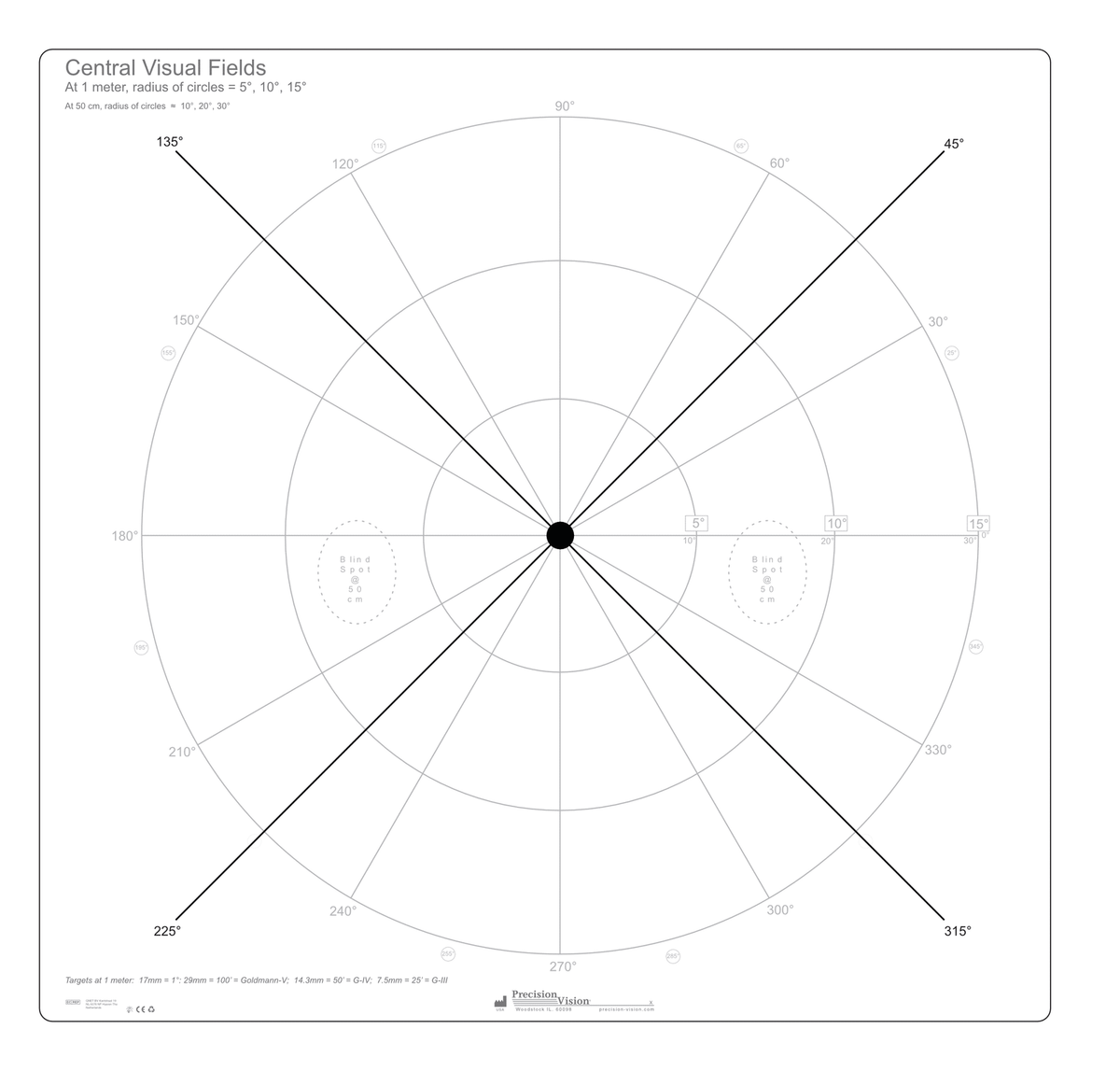 Central Visual Fields