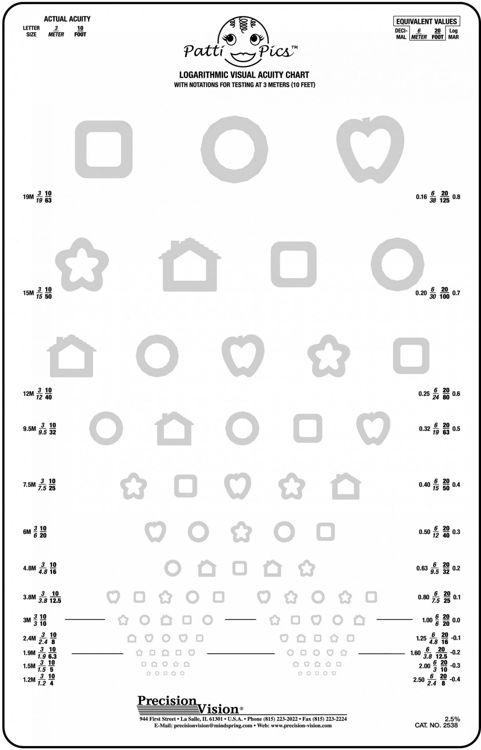 Patti Pics™ Chart