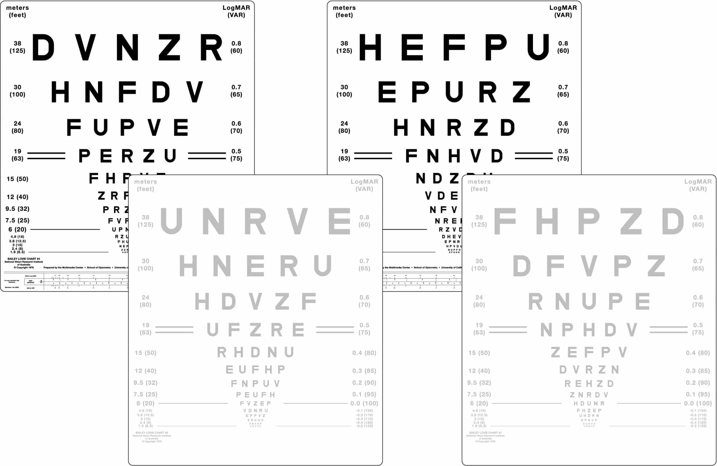 Behind the Test - The Bailey Lovie Contrast Sensitivity Test