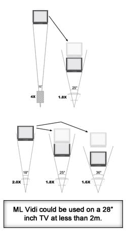 PV News - July 2010 - MultiLens Low Vision Products from Precision Vision - Precision Vision