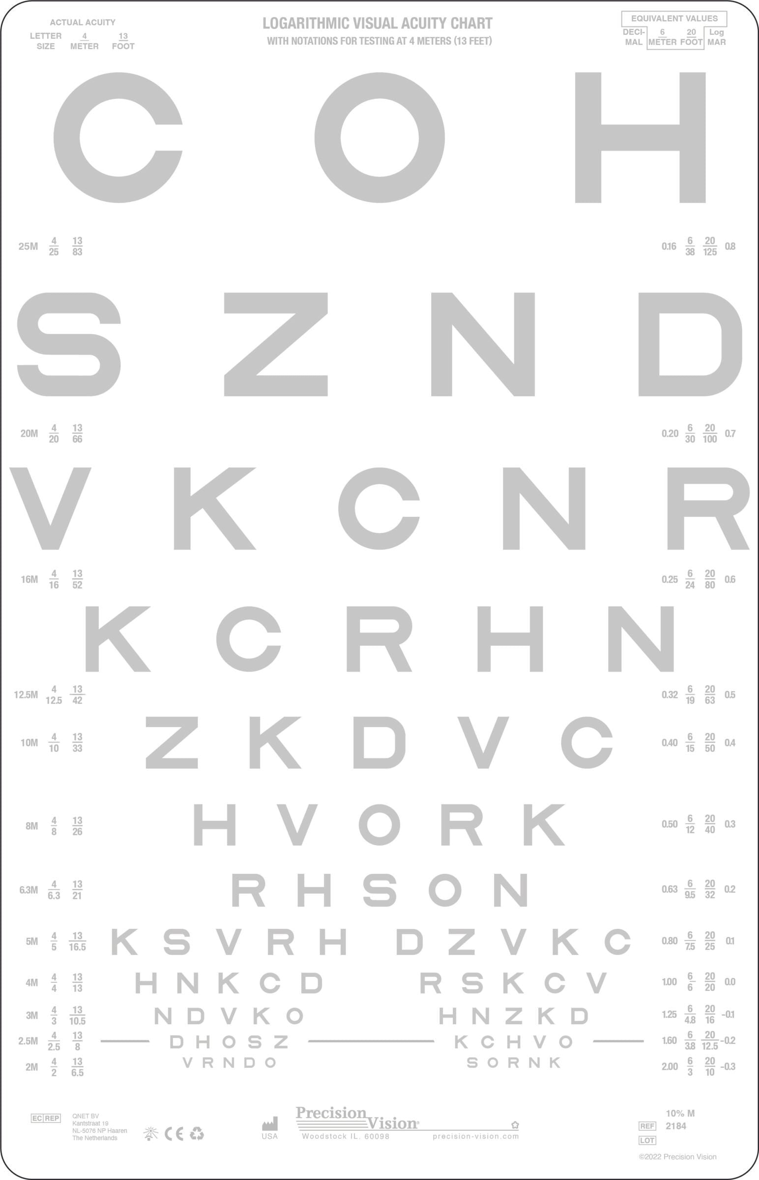 SLOAN Letters Chart