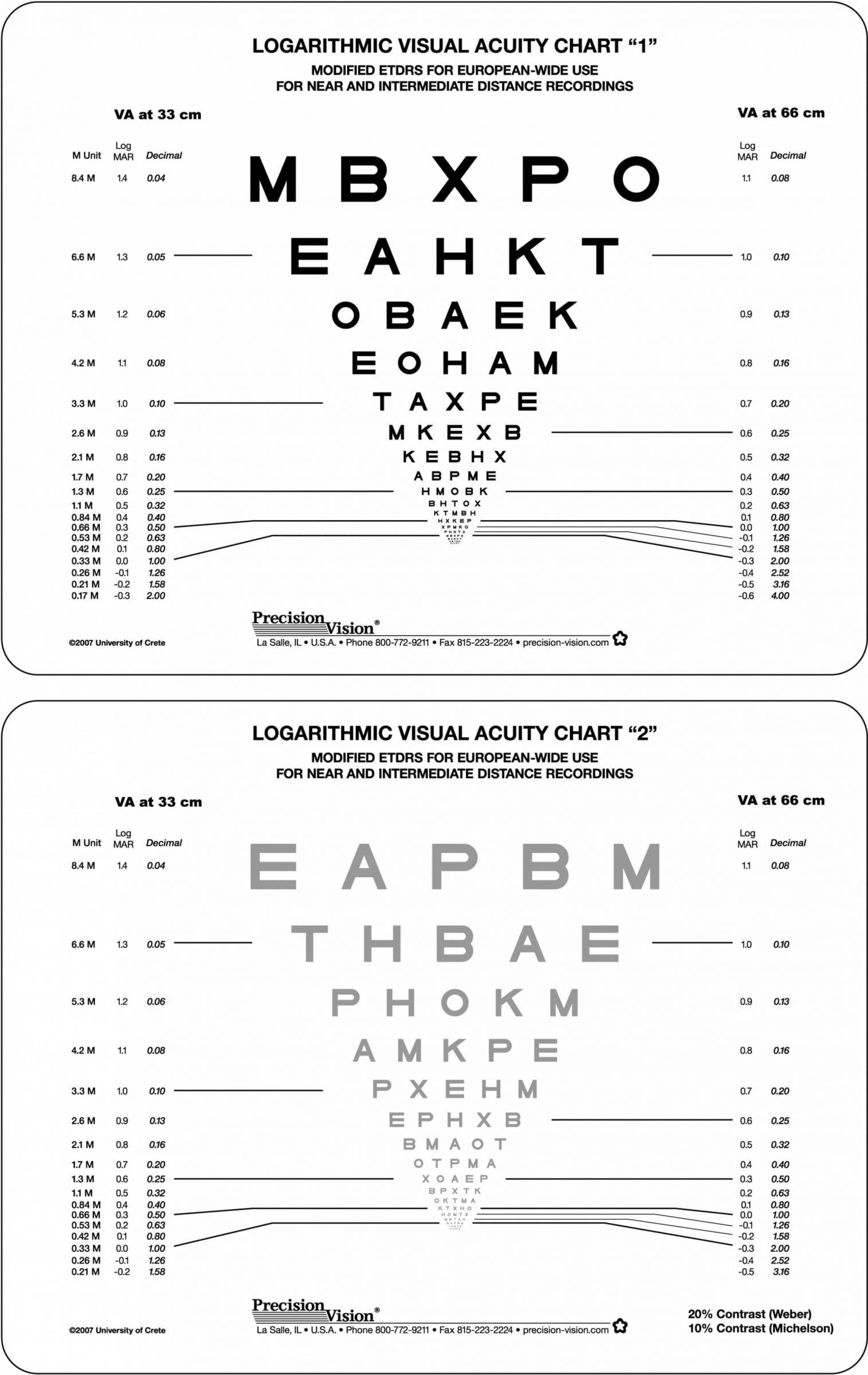 Near Vision Card
