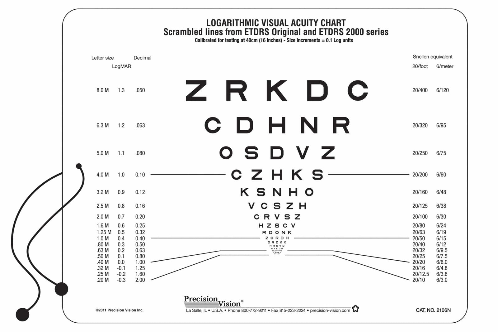 Sloan ETDRS® Format Near Vision Chart (Scrambled)