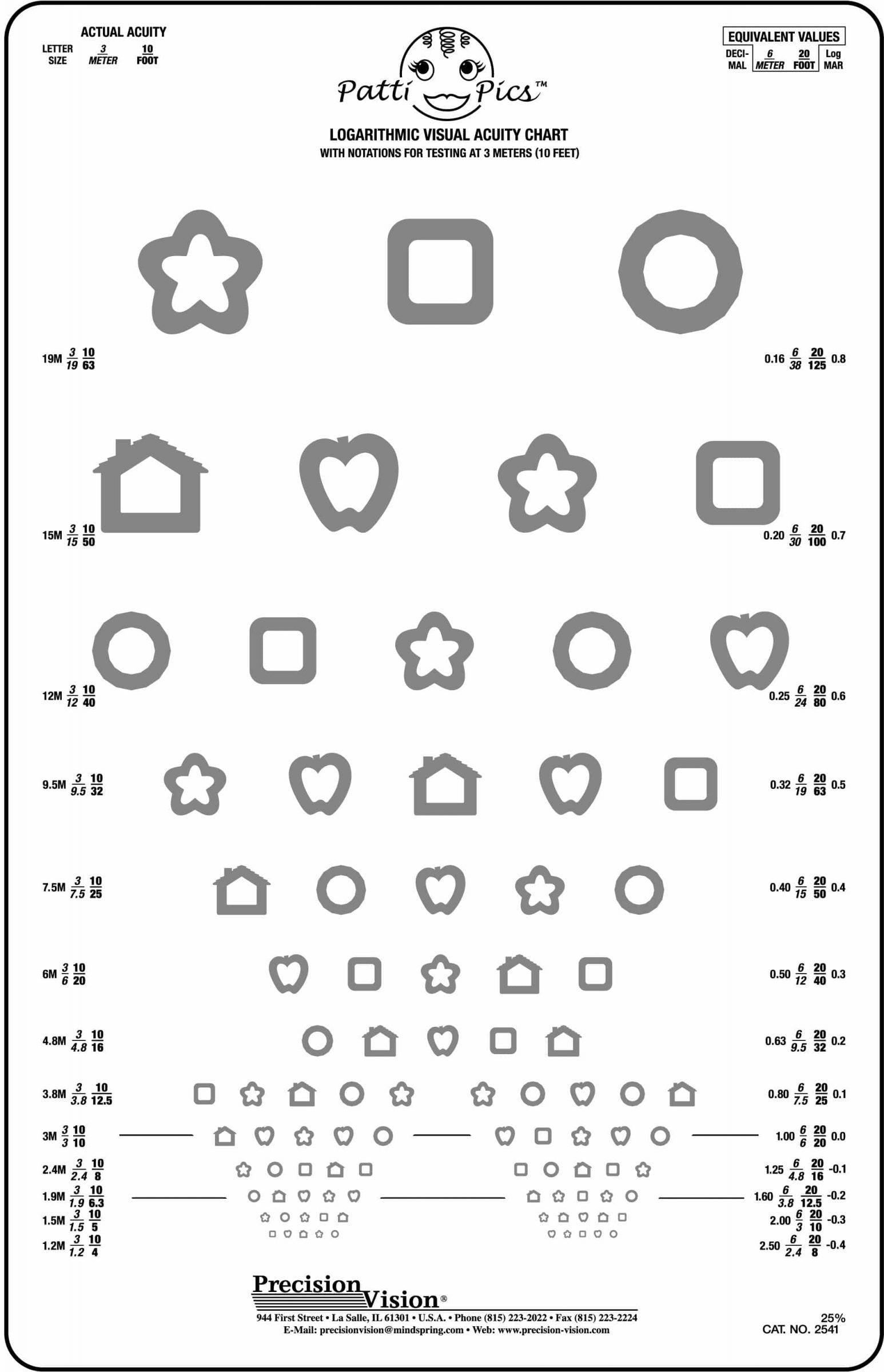 Patti Pics™ Chart