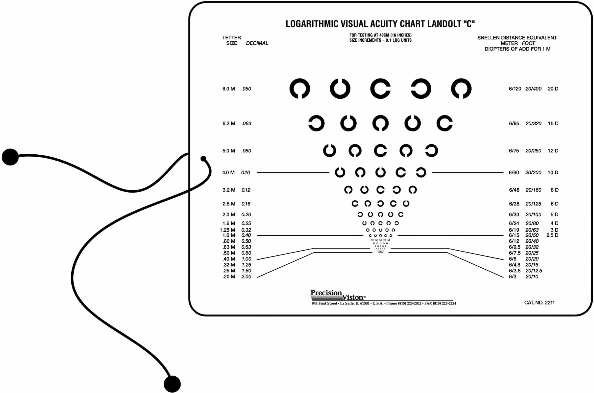 Near or Intermediate Vision Chart