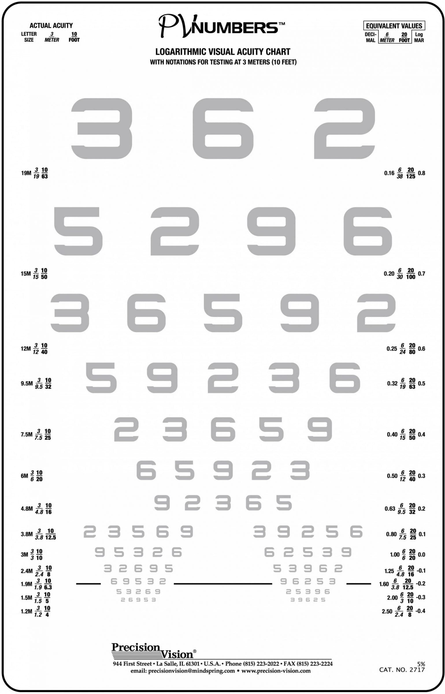 PV Numbers Translucent Chart