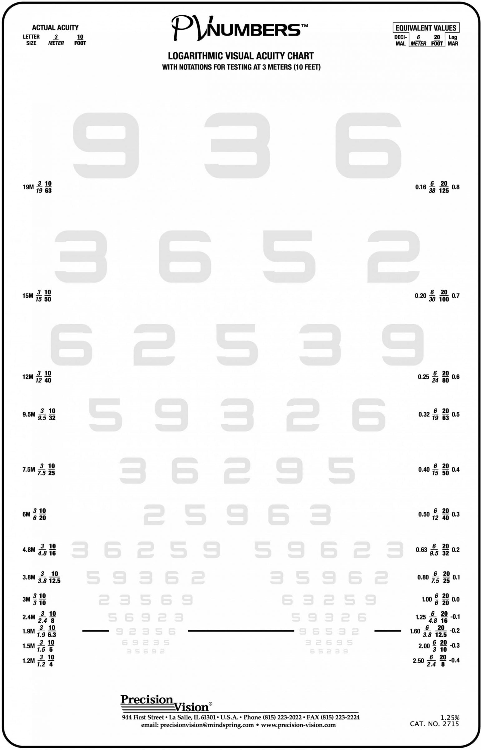 PV Numbers Translucent Chart