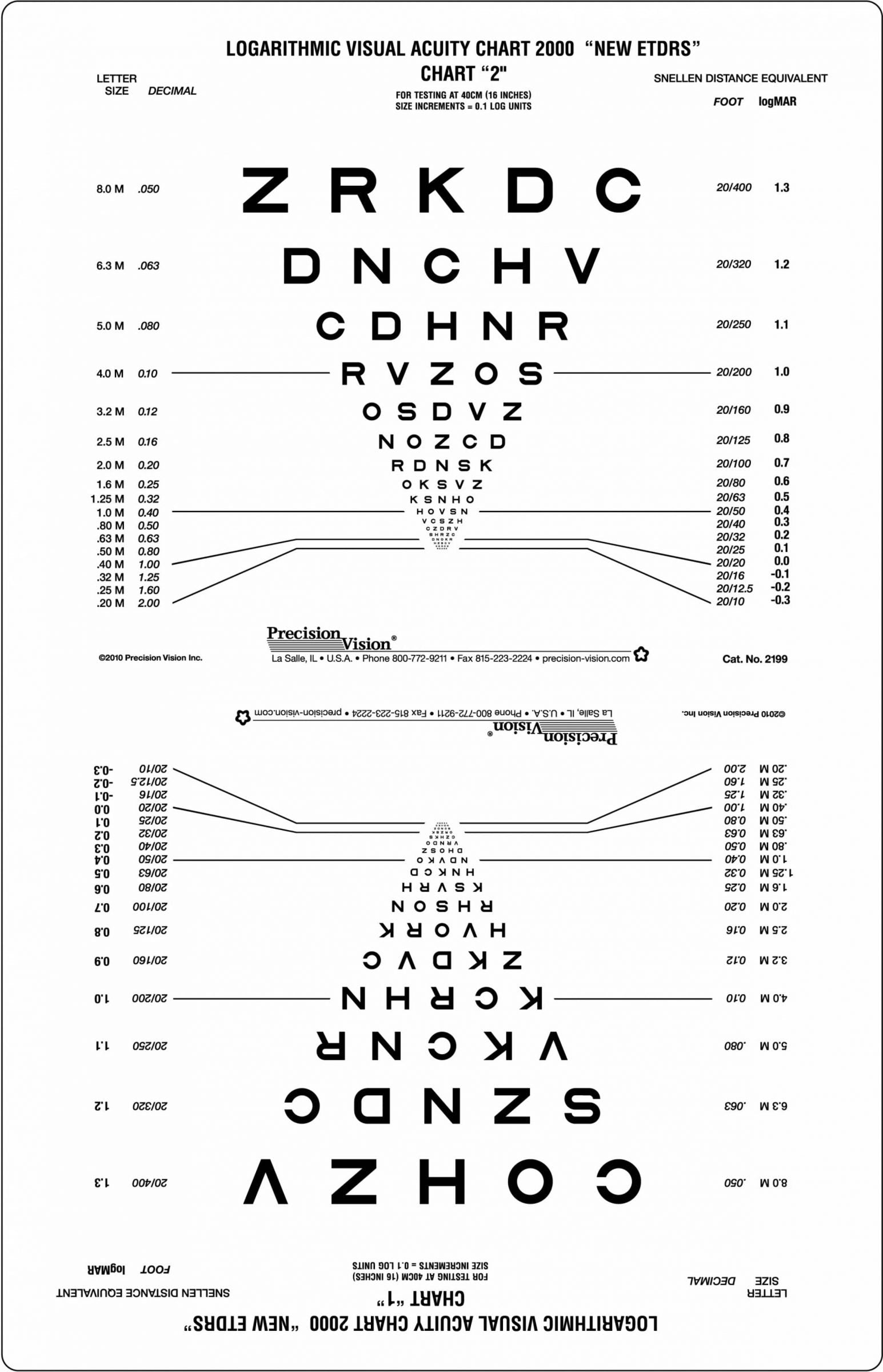 Near Point Acuity Illuminated Flip Chart
