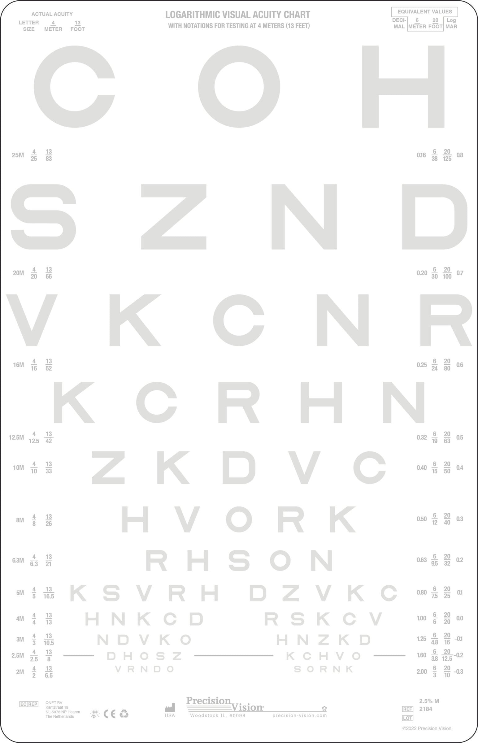 SLOAN Letters Chart