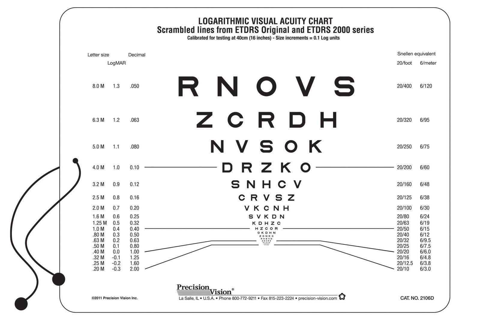 Sloan ETDRS® Format Near Vision Chart (Scrambled)