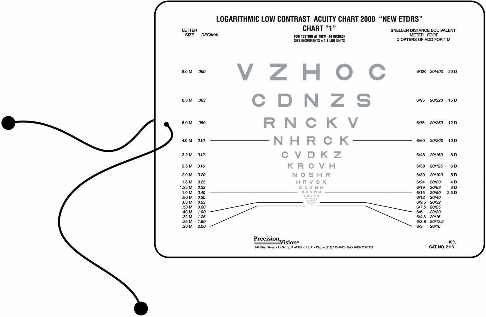 SLOAN Vision Chart