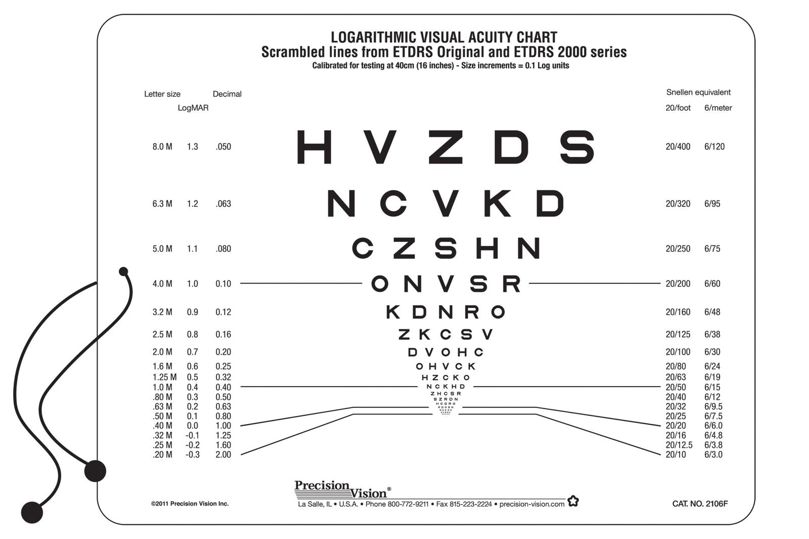 Sloan ETDRS® Format Near Vision Chart (Scrambled)