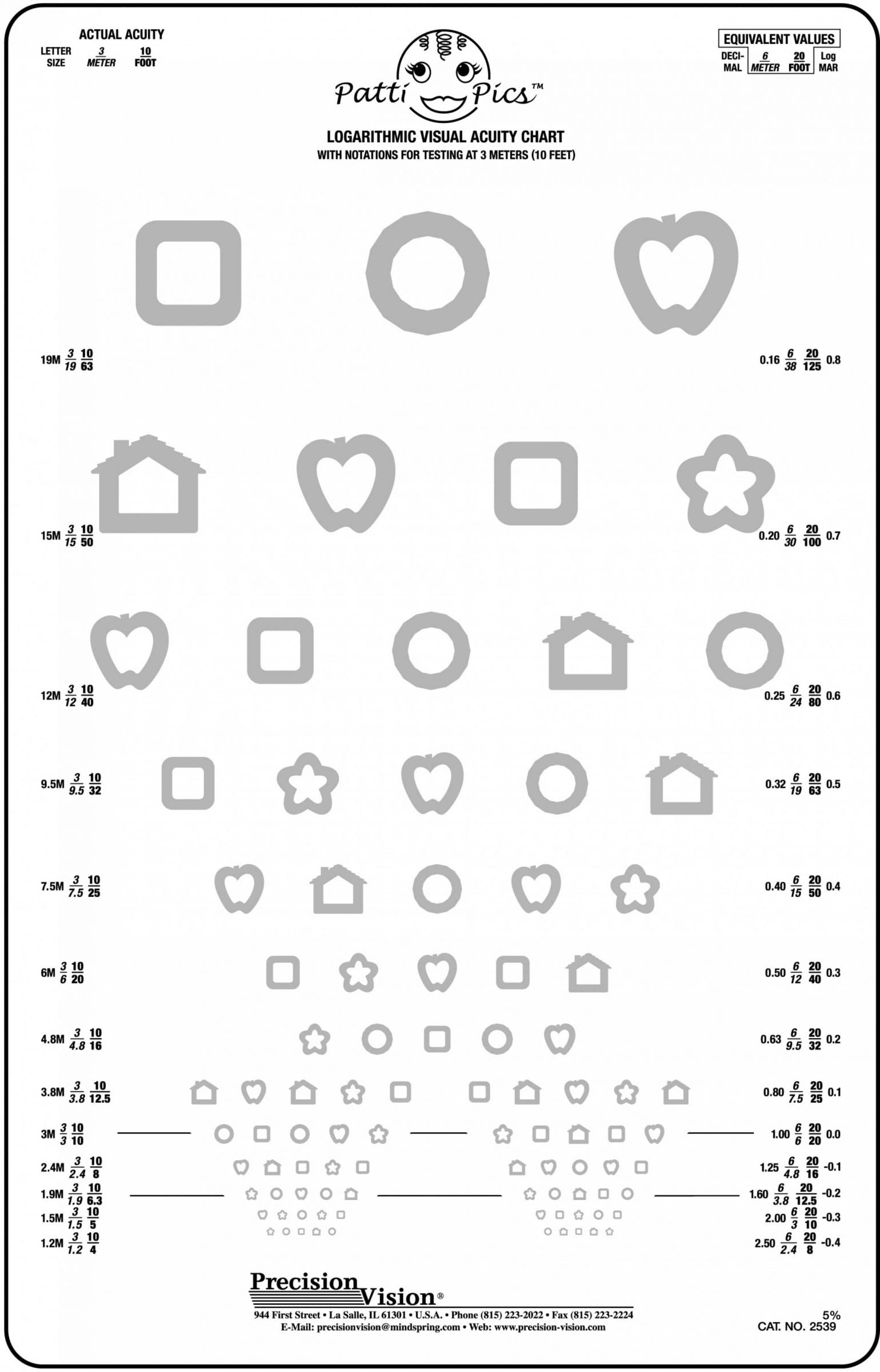 Patti Pics™ Chart