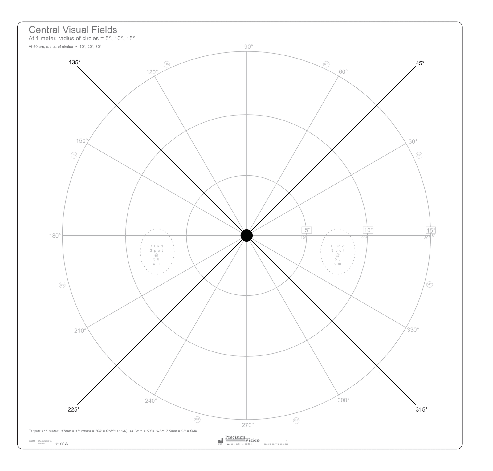 Central Visual Fields