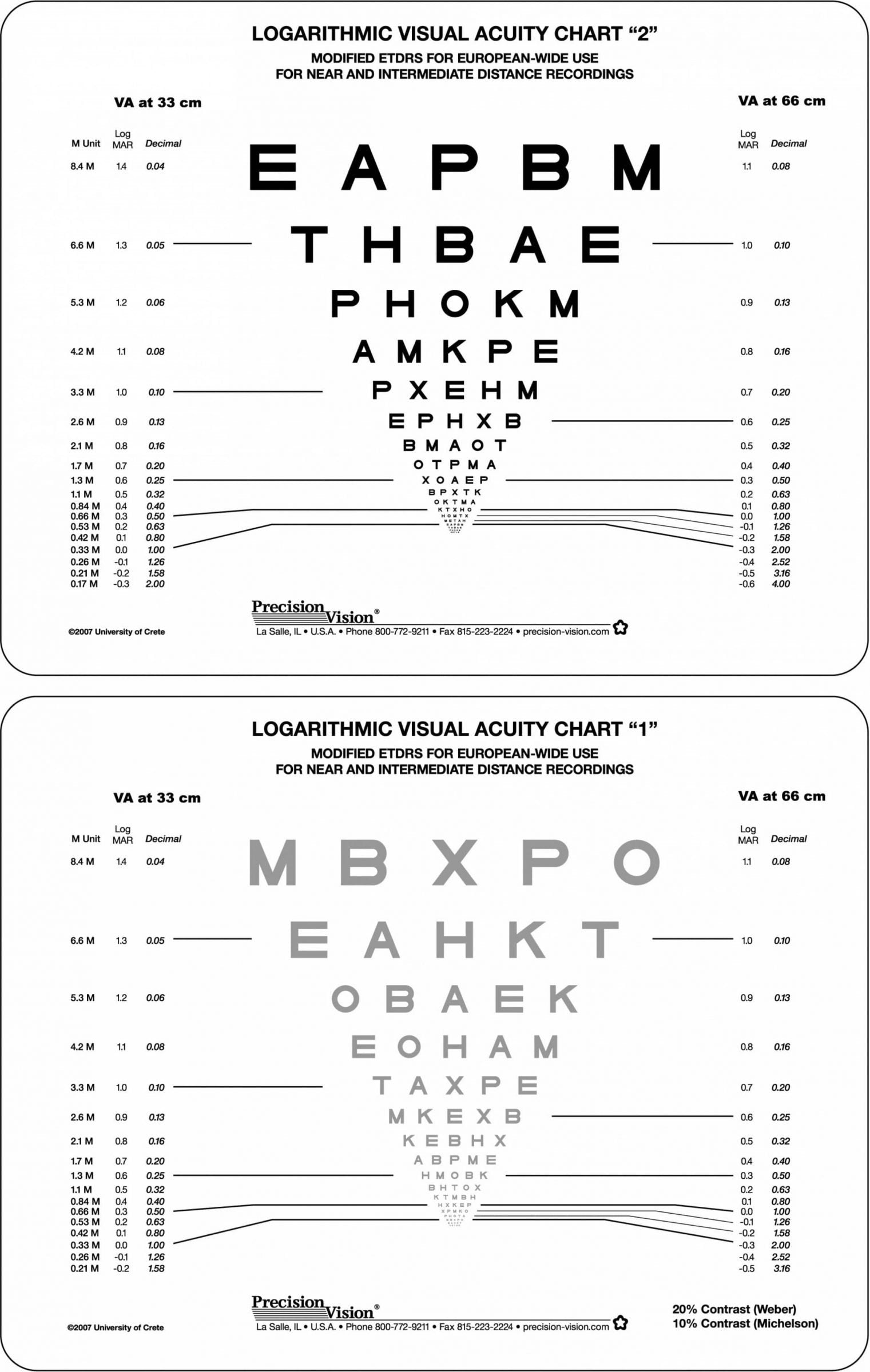 Near Vision Card