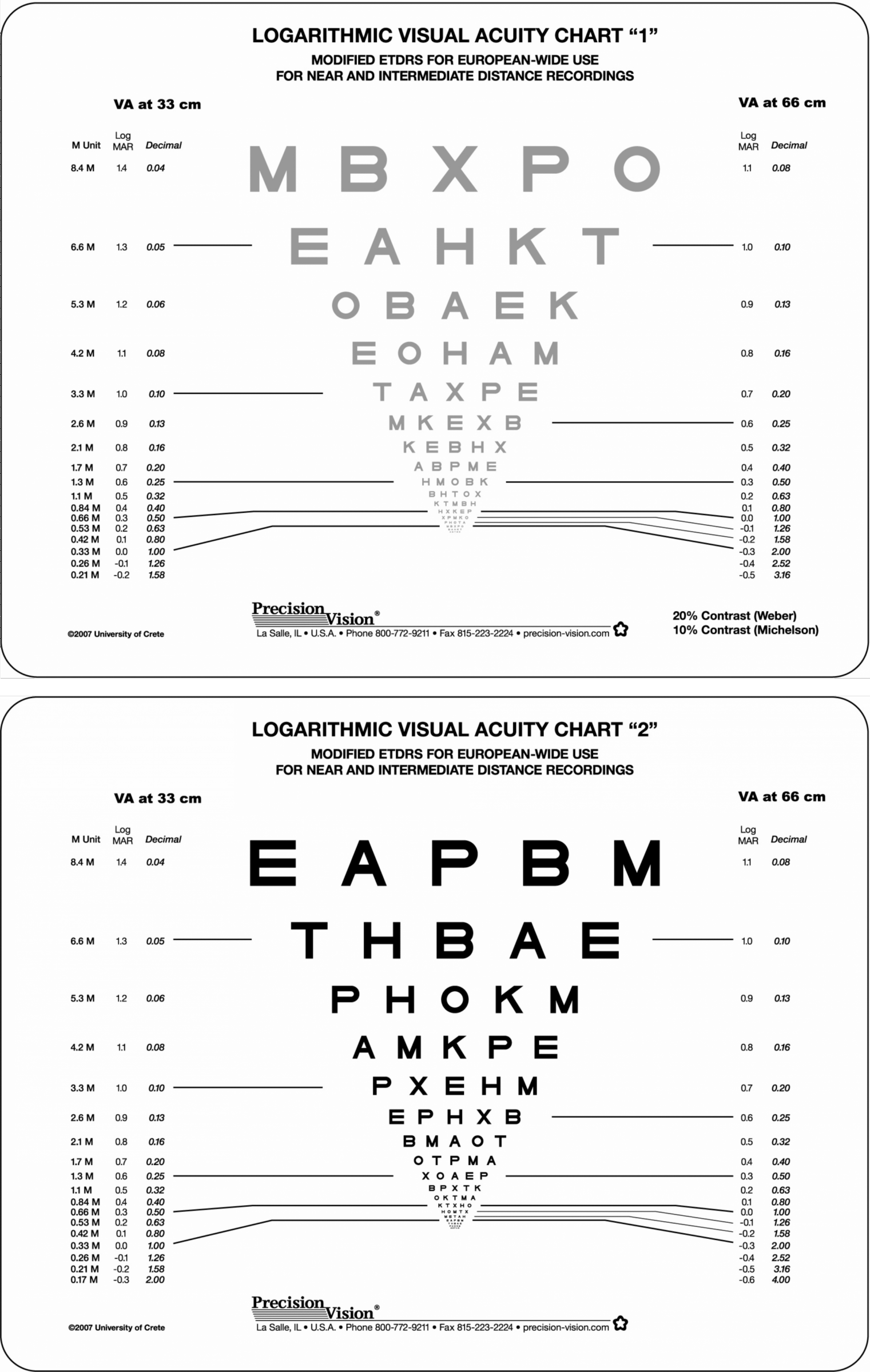 Near Vision Card