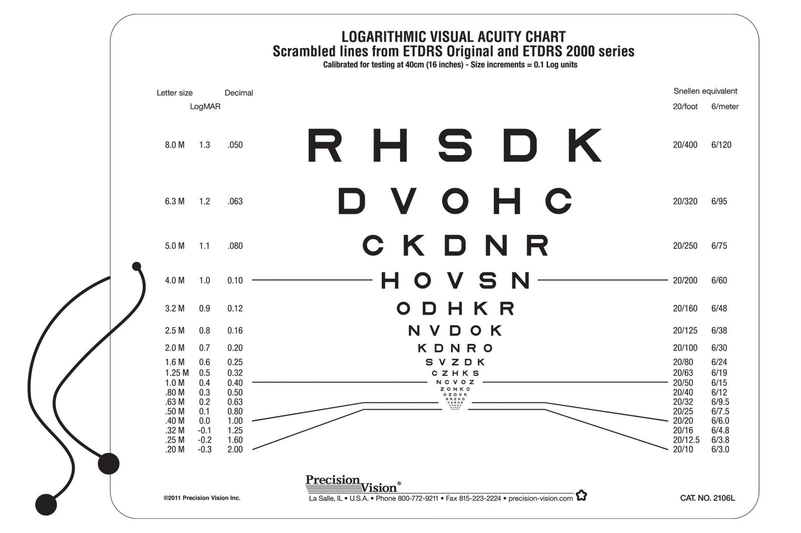 Sloan ETDRS® Format Near Vision Chart (Scrambled)