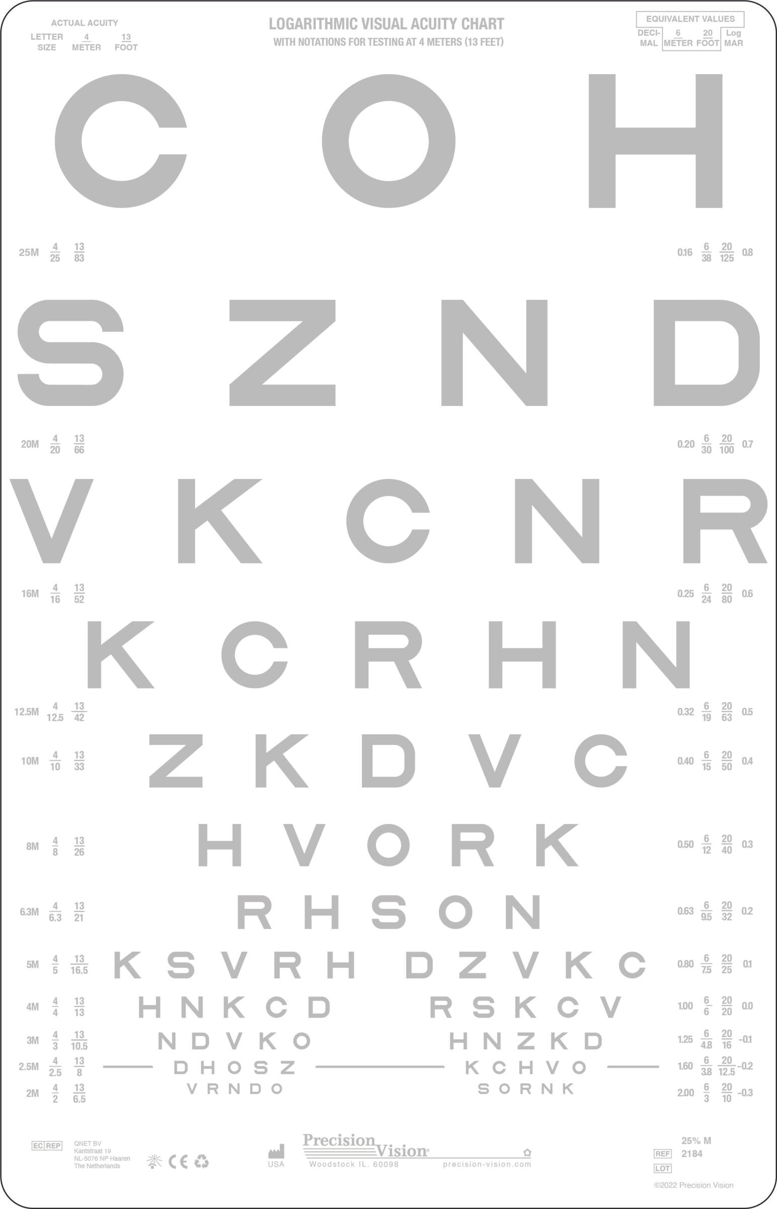 SLOAN Letters Chart