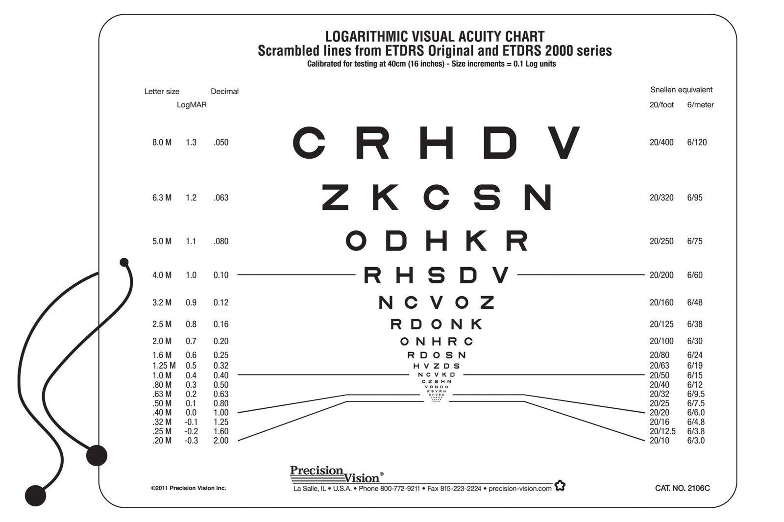 Sloan ETDRS® Format Near Vision Chart (Scrambled)