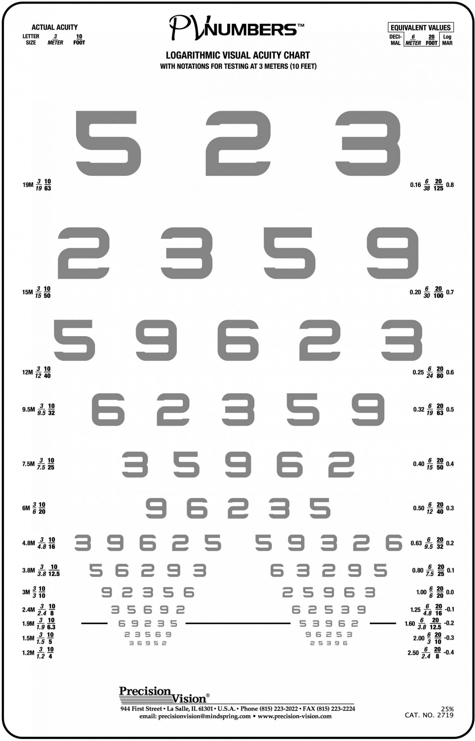 PV Numbers Translucent Chart