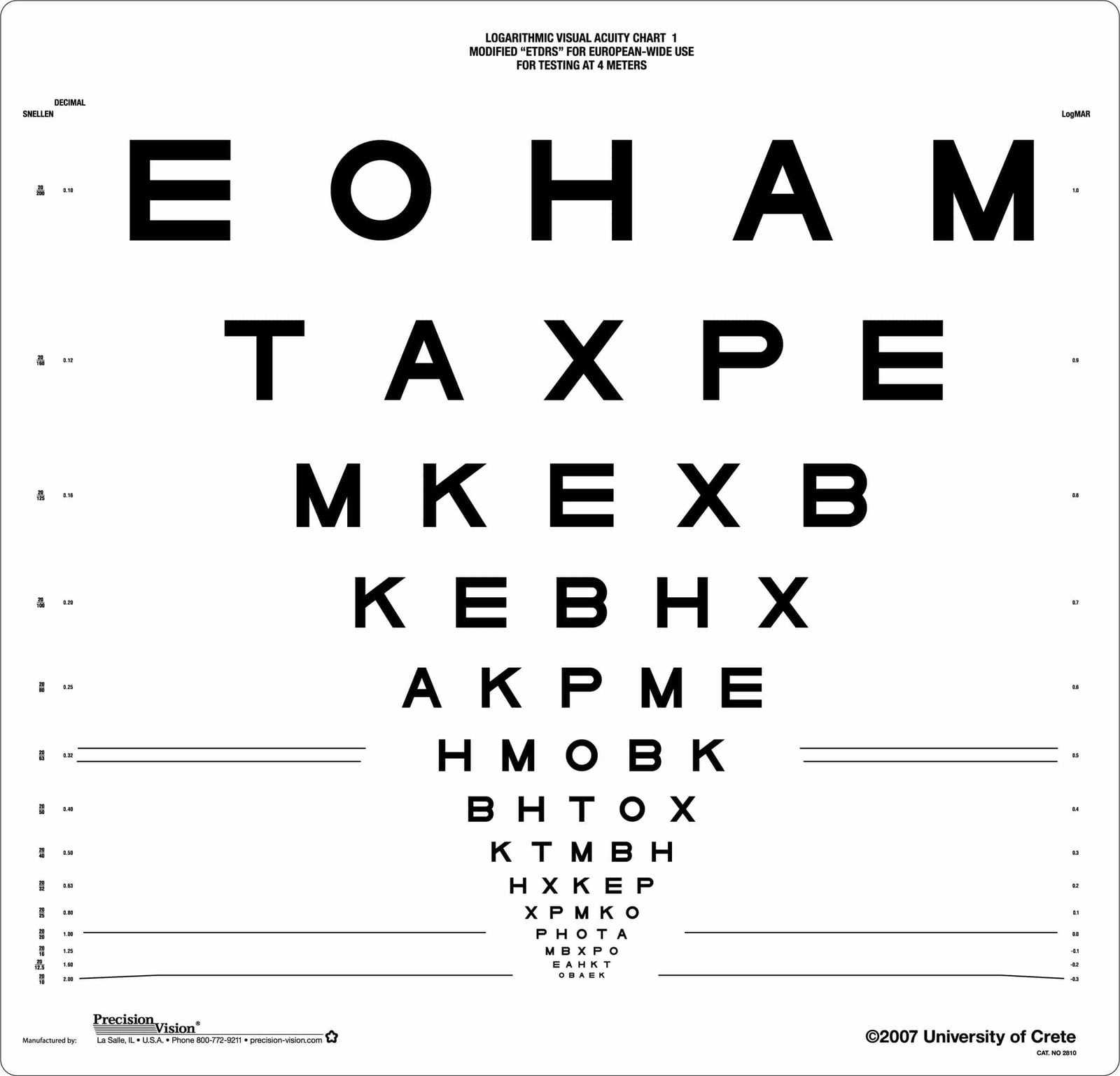 European Wide Series ETDRS® (Chart 1)