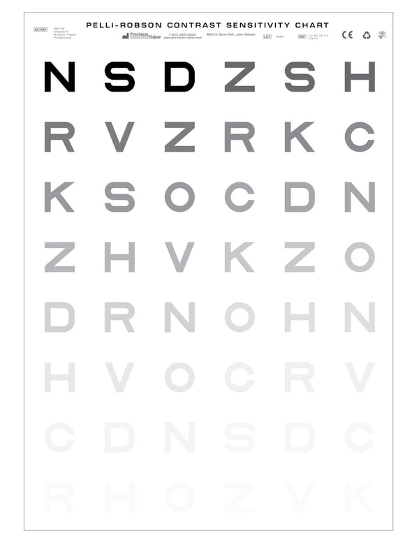 Pelli-Robson Contrast Sensitivity Chart