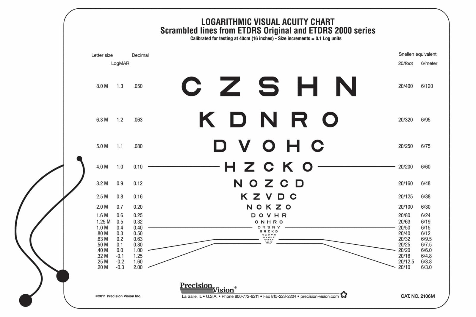 Sloan ETDRS® Format Near Vision Chart (Scrambled)