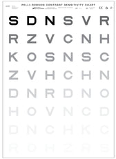 Pelli-Robson Contrast Sensitivity Chart
