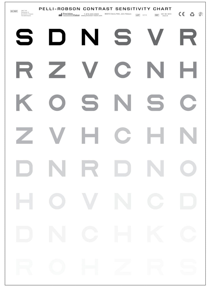 Pelli-Robson Contrast Sensitivity Chart