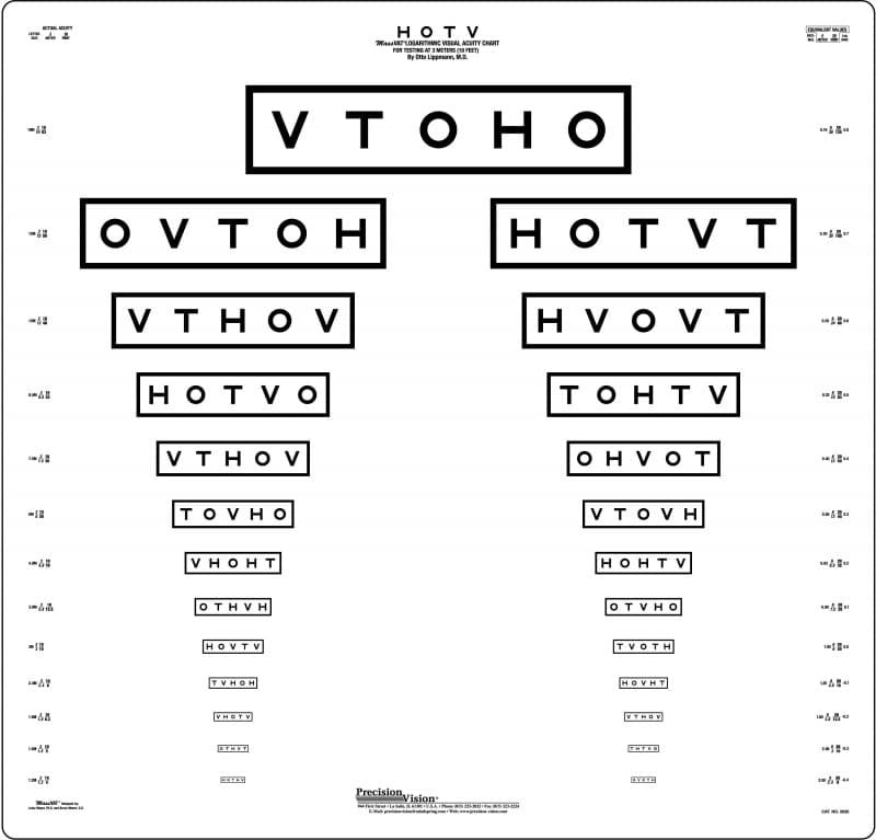 HOTV MassVAT Charts