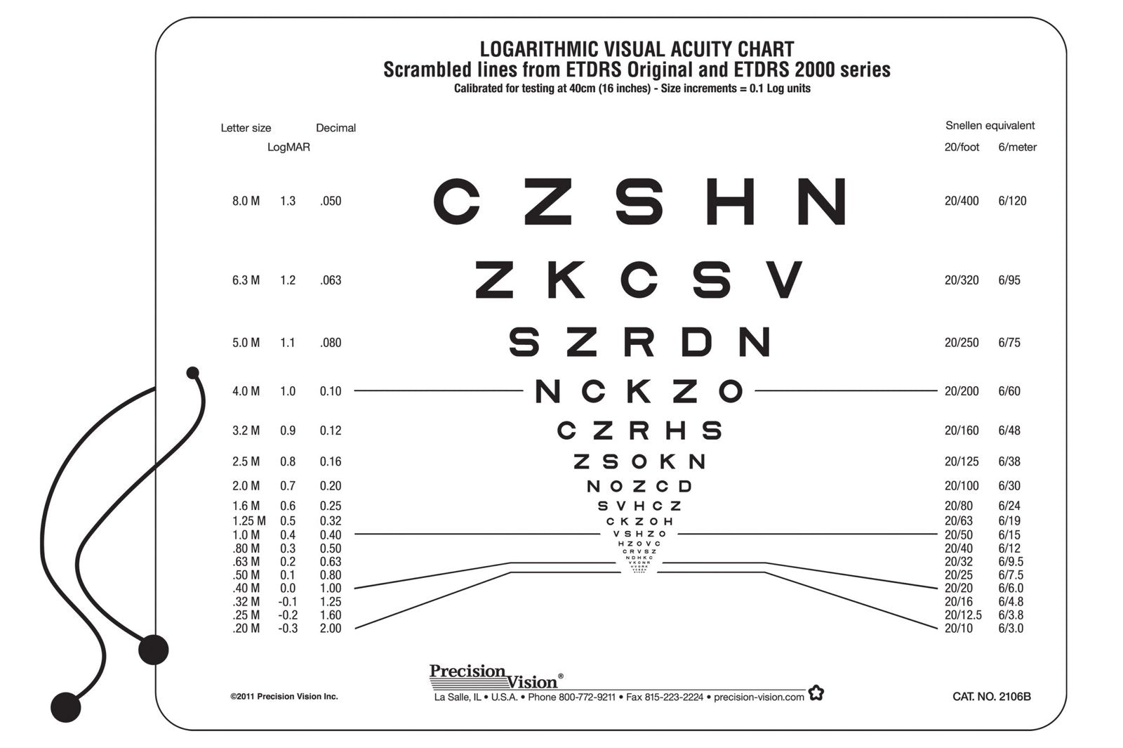 Sloan ETDRS® Format Near Vision Chart (Scrambled)