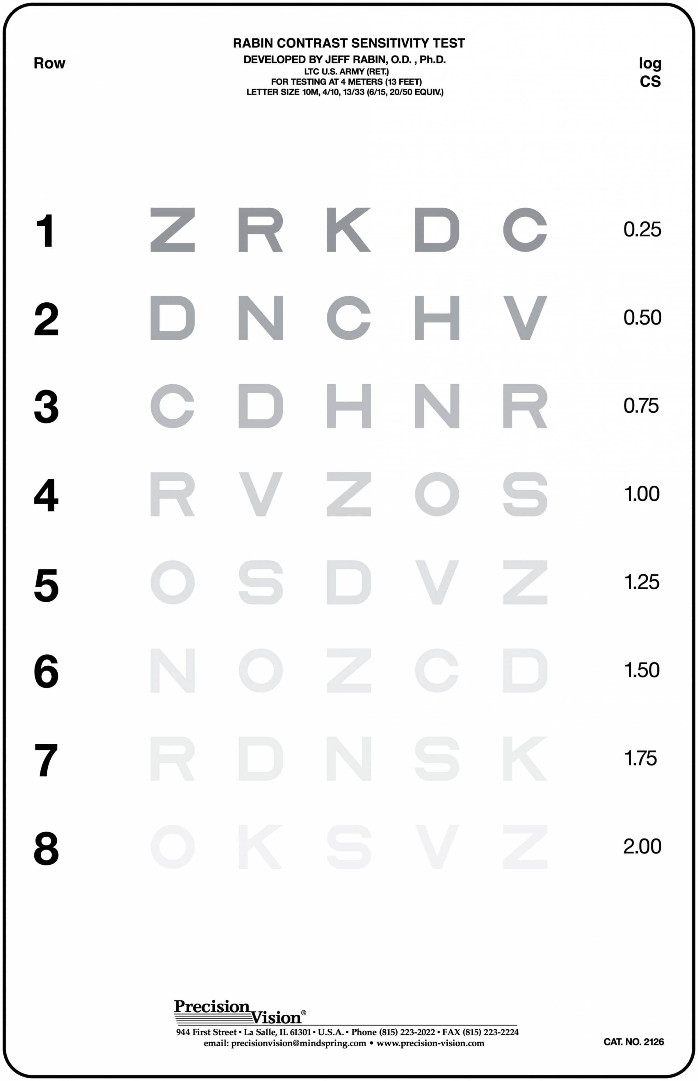 Rabin Contrast Sensitivity (CS) Test Precision Vision