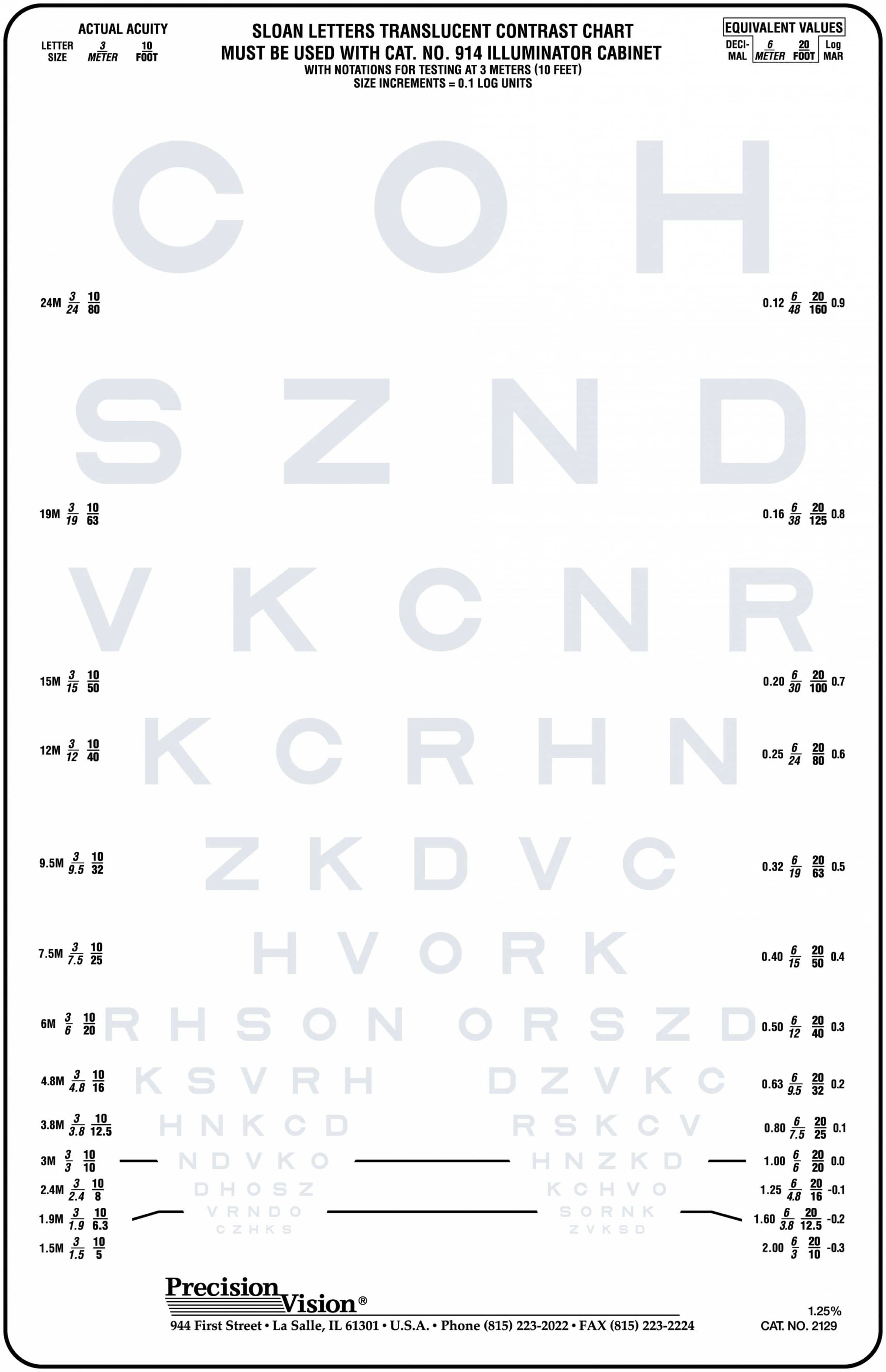 1.25% Contrast Sensitivity Chart using SLOAN Optotypes - Precision Vision
